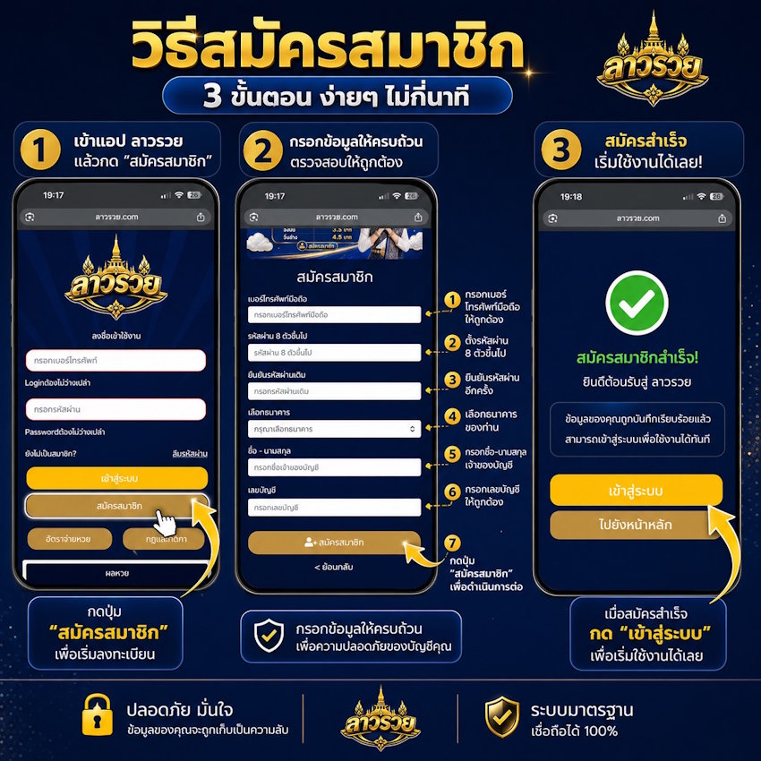 ลาวรวย