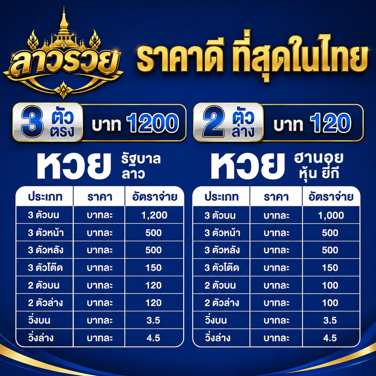 ลาวรวย